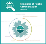 The Principles of Public Administration Data Portal displays data collected, analysed and validated by SIGMA since 2017 in close collaboration with national administrations and the European Commission. The portal covers the EU candidate countries and potential candidates across the Western Balkans region. T